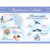 Стенд "Музыкальная азбука" - fgospostavki.ru - Южно-Сахалинск