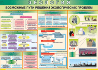 Таблица "Возможные пути решения экологических проблем" (100х140 сантиметров, винил) - fgospostavki.ru - Южно-Сахалинск