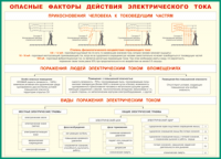 Таблица "Опасные факторы действия электрического тока" (100х140 сантиметров, винил) - fgospostavki.ru - Южно-Сахалинск