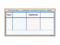 Фрагмент (демонстрационный) магнитно-маркерный "Постановка и решение математических задач" + комплект тематических магнитов - fgospostavki.ru - Южно-Сахалинск