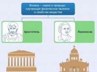 Интерактивные курсы. Физика 7 класс. Базовый. - fgospostavki.ru - Южно-Сахалинск