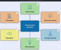 Интерактивные курсы. Физика 8 класс. Базовый. - fgospostavki.ru - Южно-Сахалинск