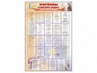 Стенд "Формулы для решения задач по математике" - fgospostavki.ru - Южно-Сахалинск