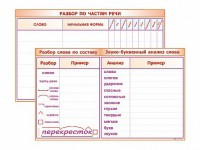 Фрагмент (демонстрационный) маркерный (двухсторонний) "Разбор по частям речи, разбор слова по составу и звуко-буквенный анализ слова" - fgospostavki.ru - Южно-Сахалинск