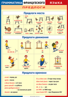 Таблица "Грамматика французского языка. Предлоги" (100х140 сантиметров, винил) - fgospostavki.ru - Южно-Сахалинск