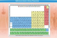 Интерактивные курсы. Химия 10 класс. Базовый. - fgospostavki.ru - Южно-Сахалинск