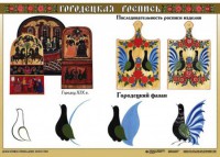 Комплект таблиц "Основы декоративно-прикладного искусства" - fgospostavki.ru - Южно-Сахалинск