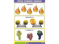 Таблица демонстрационная "Считаем, взвешиваем, сравниваем" (винил 70x100) - fgospostavki.ru - Южно-Сахалинск