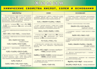 Таблица "Химические свойства кислот, солей и оснований" (100х140 сантиметров, винил) - fgospostavki.ru - Южно-Сахалинск