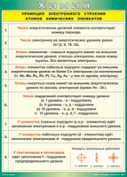 Таблица "Принцип электронного строения атомов химических элементов" (100х140 сантиметров, винил) - fgospostavki.ru - Южно-Сахалинск