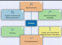 Интерактивные курсы. Химия 9 класс. Базовый. - fgospostavki.ru - Южно-Сахалинск
