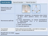 Интерактивные курсы. Химия 9 класс. Расширенный. - fgospostavki.ru - Южно-Сахалинск