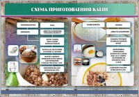 Стенд "Схема приготовления каши" - fgospostavki.ru - Южно-Сахалинск