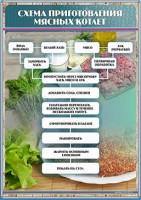 Стенд "Схема приготовления мясных котлет" - fgospostavki.ru - Южно-Сахалинск