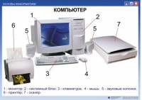 Комплект таблиц. Основы информатики - fgospostavki.ru - Южно-Сахалинск