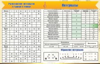 Стенд "Интервалы" - fgospostavki.ru - Южно-Сахалинск