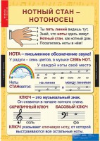 Комплект таблиц. Музыка. Начальная школа. - fgospostavki.ru - Южно-Сахалинск