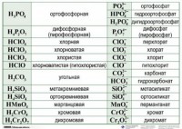 Справочные таблицы для кабинета химии (комплект 19 таблиц и 32 раздаточных карточек) - fgospostavki.ru - Южно-Сахалинск