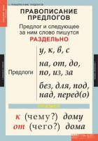 Комплект таблиц. Русский язык 1 класс. - fgospostavki.ru - Южно-Сахалинск