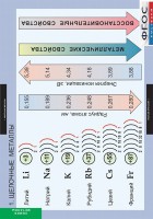 Комплект таблиц. Химия. Металлы. - fgospostavki.ru - Южно-Сахалинск