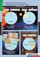 Комплект таблиц. Химия. Начала химии. - fgospostavki.ru - Южно-Сахалинск