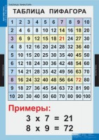 Комплект таблиц. Математика. Математические таблицы для начальной школы. - fgospostavki.ru - Южно-Сахалинск