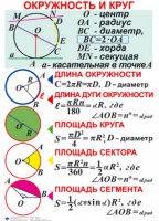 Комплект таблиц. Геометрия 7-11 класс - fgospostavki.ru - Южно-Сахалинск