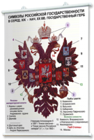 Плакаты по истории России для оформления кабинета. - fgospostavki.ru - Южно-Сахалинск