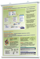 Плакаты по информатике для оформления кабинета. - fgospostavki.ru - Южно-Сахалинск
