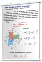 Плакаты по математике для оформления кабинета. - fgospostavki.ru - Южно-Сахалинск