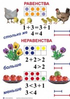 Комплект таблиц по математике для начальной школы. Математика 1 класс - fgospostavki.ru - Южно-Сахалинск