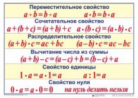Математические таблицы для начальной школы - fgospostavki.ru - Южно-Сахалинск