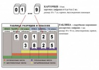 Интерактивная таблица по математике для начальных классов "Разряды и классы чисел" - fgospostavki.ru - Южно-Сахалинск