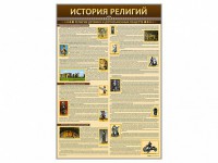 Стенды "История религий" - fgospostavki.ru - Южно-Сахалинск