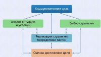 Интерактивные курсы. Русский язык 11 класс . Базовый. - fgospostavki.ru - Южно-Сахалинск