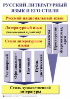 Комплект таблиц. Орфография и пунктуация 5-11 класс - fgospostavki.ru - Южно-Сахалинск
