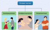 Интерактивные курсы. Русский язык 10 класс . Базовый. - fgospostavki.ru - Южно-Сахалинск