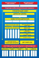 Стенд "Структура школы" - fgospostavki.ru - Южно-Сахалинск