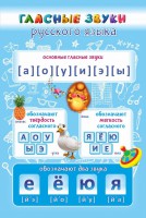 Стенд "Гласные звуки русского языка" - fgospostavki.ru - Южно-Сахалинск