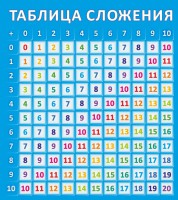 Стенд "Таблица сложения" - fgospostavki.ru - Южно-Сахалинск