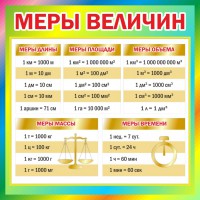 Стенд "Меры величин" - fgospostavki.ru - Южно-Сахалинск