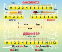 Стенд "Сантиметр" - fgospostavki.ru - Южно-Сахалинск