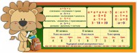 Стенд "Математика для начальных классов" - fgospostavki.ru - Южно-Сахалинск