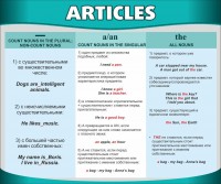 Стенд "Артикли" - fgospostavki.ru - Южно-Сахалинск
