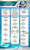 Стенд "Основные алгоритмические функции" - fgospostavki.ru - Южно-Сахалинск