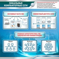 Стенд "Локальные компьютерные сети" - fgospostavki.ru - Южно-Сахалинск