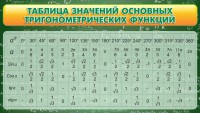 Стенд "Таблица значений основных тригонометрических функций" Вариант 2 - fgospostavki.ru - Южно-Сахалинск