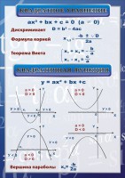 Стенд "Квадратное уравнение" Вариант 2 - fgospostavki.ru - Южно-Сахалинск