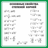 Стенд "Основные свойства степеней корней" - fgospostavki.ru - Южно-Сахалинск