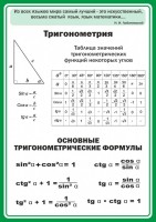 Стенд "Тригонометрия" Вариант 2 - fgospostavki.ru - Южно-Сахалинск